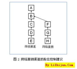 機(jī)票價(jià)格透明化對(duì)航空公司收益管理的影響 互聯(lián)網(wǎng)銷售的機(jī)遇與挑戰(zhàn)